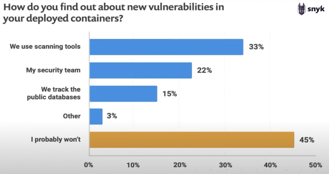 How companies find out about new cloud vulnerabilities 